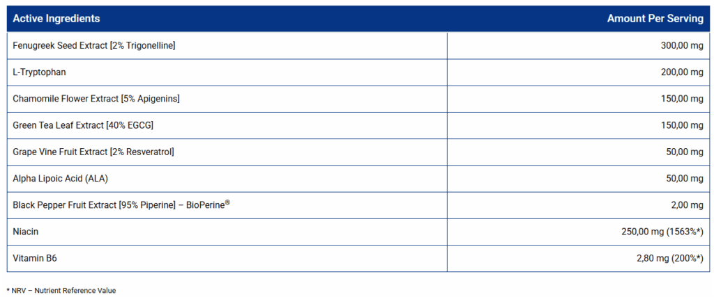EnduNAD+ active ingredients